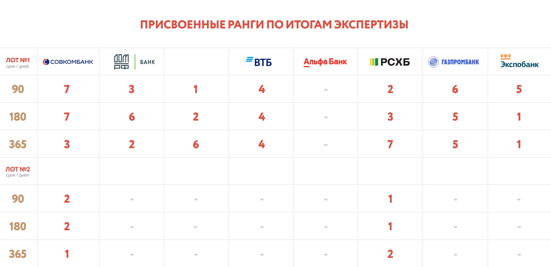 Итоги отбора кредитных организаций №01/2025